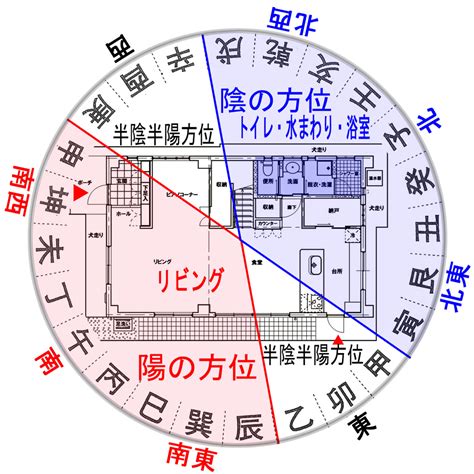 子午線風水